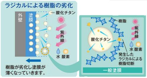 チョーキングのメカニズム
