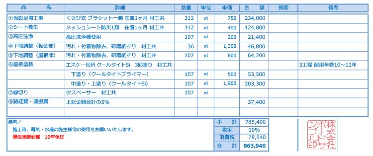 内訳や使用製品の記載が丁寧な見積もり書