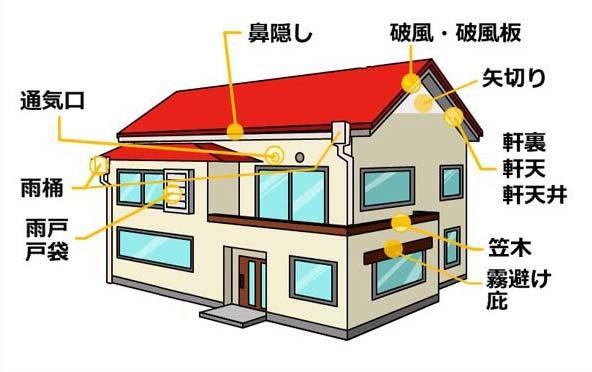 一戸建ての各部の名称