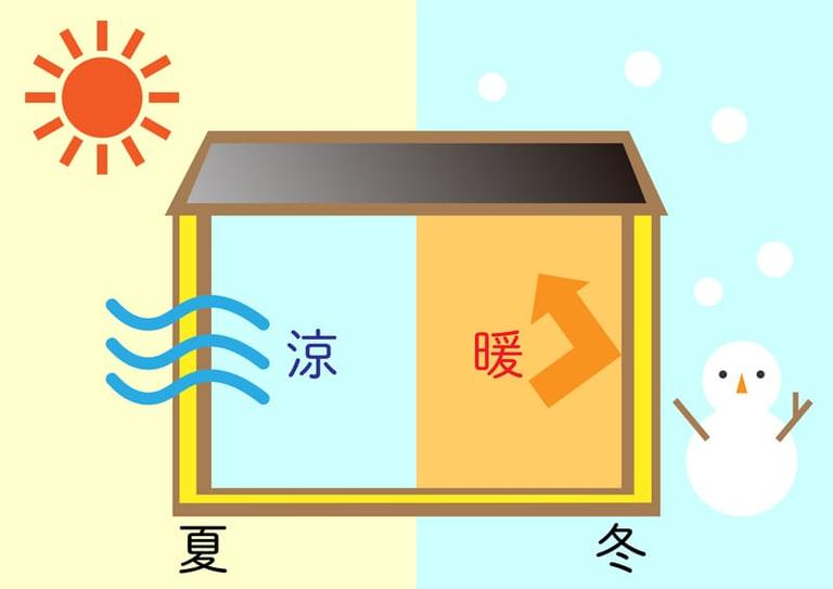 断熱塗料とはについて