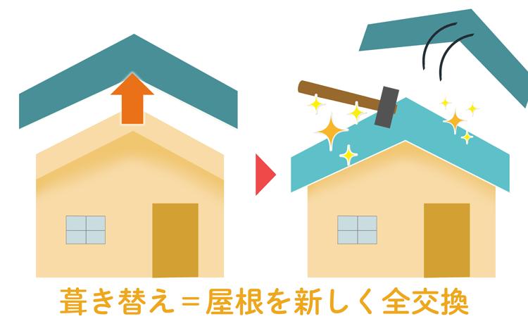 葺き替えの模式図