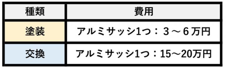 アルミサッシをDIYで塗装するには?7つの工程を丁寧に
