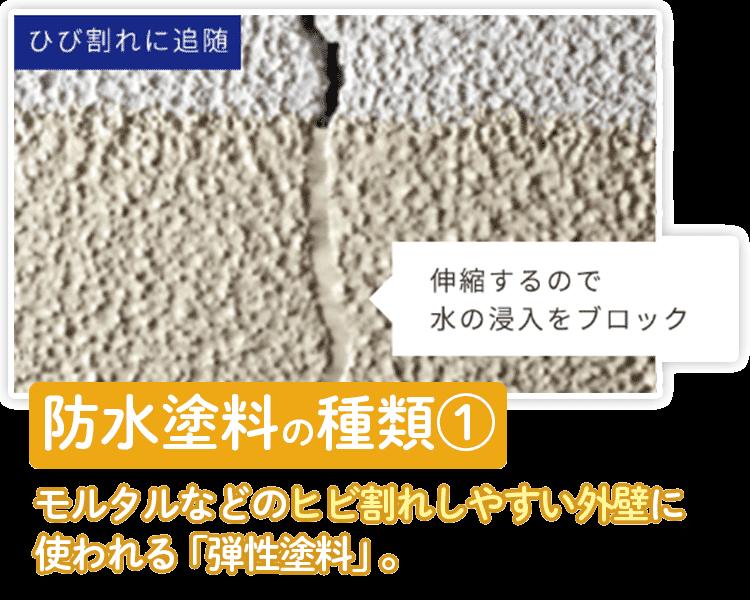 外壁のヒビ割れを抑える「弾性塗料」