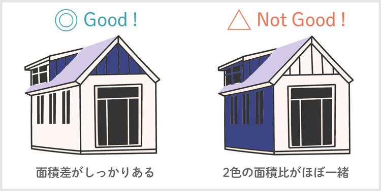 面積比をつけたツートン外壁と、比率の近いツートン外壁