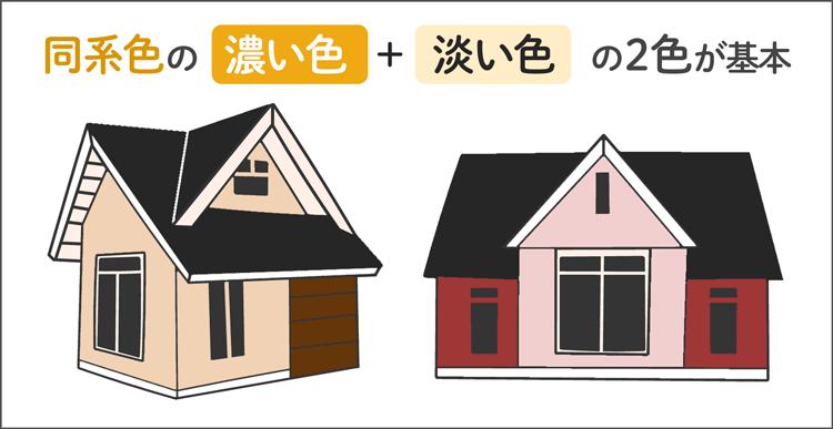 同色系の2色をつかった外壁