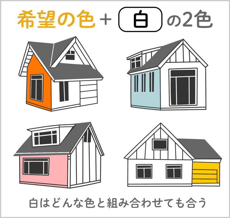 さまざま色と白を組み合わせたツートン外壁