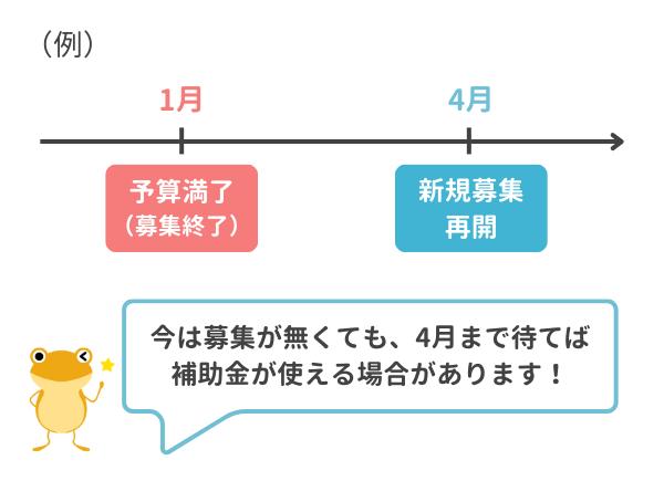 約3か月待てば補助金が利用できるケース
