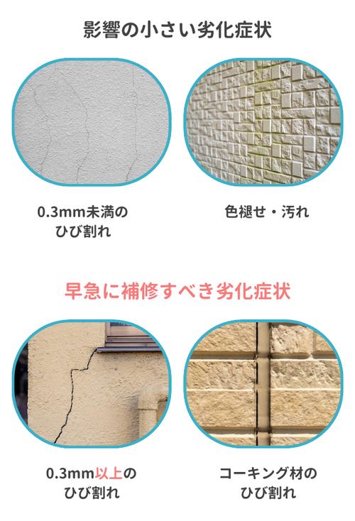 外壁塗装の重度な劣化症状/軽微な劣化症状