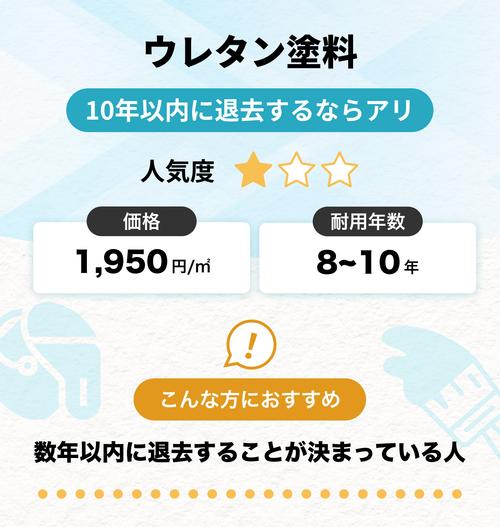 外壁塗装のウレタン塗料の説明