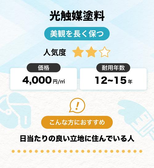 外壁塗装の光触媒塗料の説明