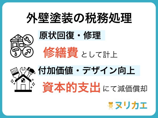 アパートの外壁塗装の税務処理(修繕費・資本的支出)