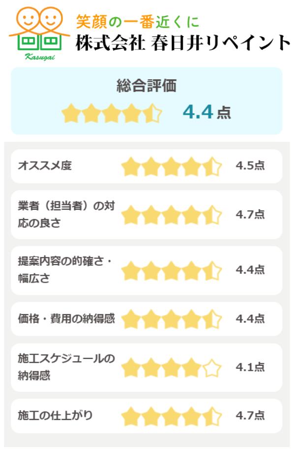 株式会社春日井リペイント