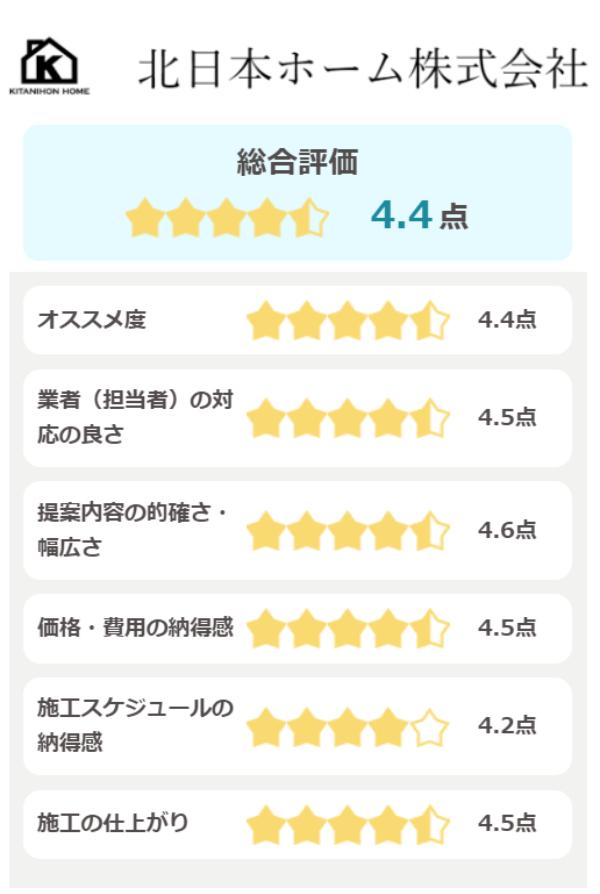 北日本ホーム株式会社の評価(5点満点)
