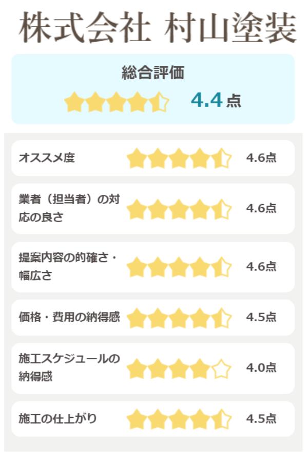 株式会社村山塗装の評価(5点満点)