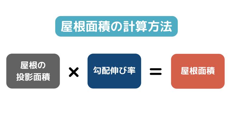 屋根面積の計算方法