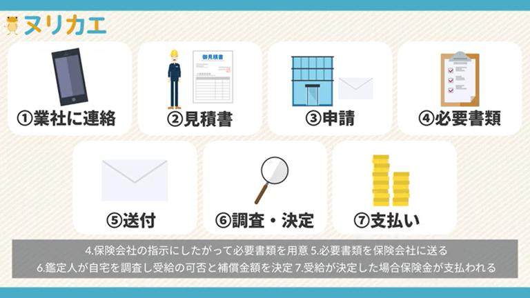 火災保険の申請手順について