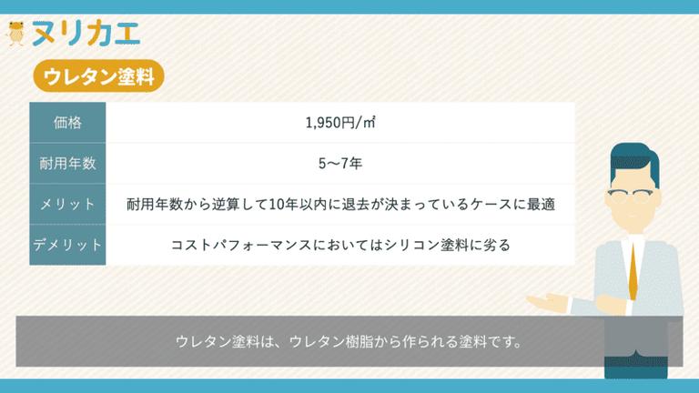ウレタン塗装とは?について